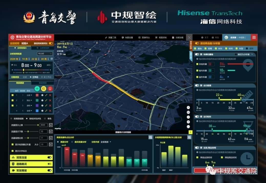 溯源车迹，智慧警勤——888集团(中国)6008位置大数据助力青岛交警交通流溯源平台建设